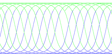 day/night's daily orbits