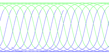 day/night's daily orbits