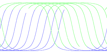 day/night's daily orbits
