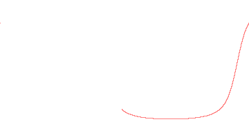 orbit trace