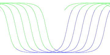 day/night's daily orbits