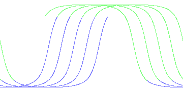 day/night's daily orbits