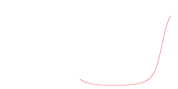 orbit trace