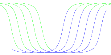 day/night's daily orbits