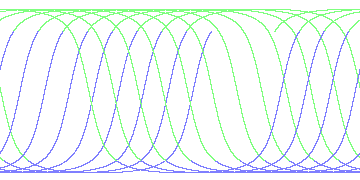 day/night's daily orbits