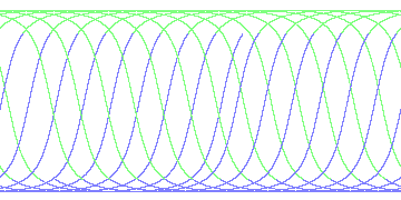 day/night's daily orbits