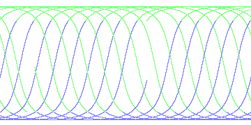day/night's daily orbits