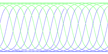 day/night's daily orbits