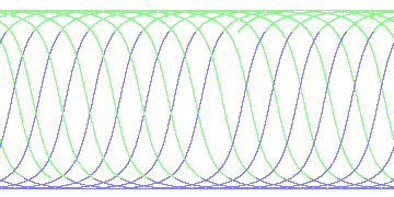 day/night's daily orbits