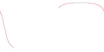 orbit trace
