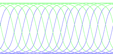day/night's daily orbits