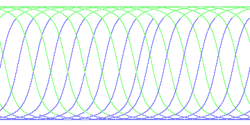 day/night's daily orbits
