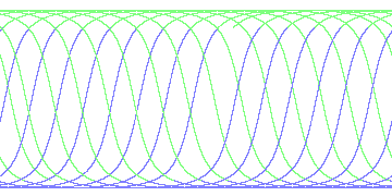 day/night's daily orbits