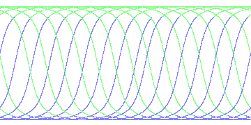 day/night's daily orbits