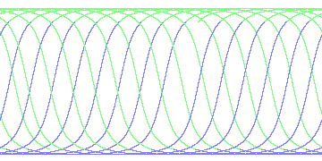 day/night's daily orbits