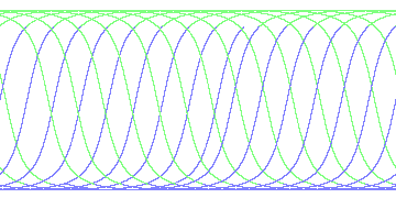 day/night's daily orbits