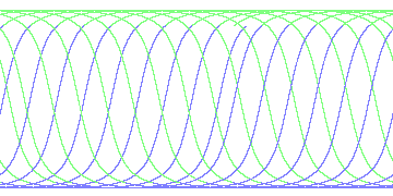 day/night's daily orbits