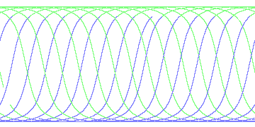 day/night's daily orbits
