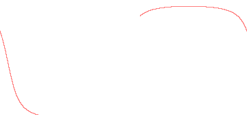 orbit trace