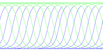 day/night's daily orbits