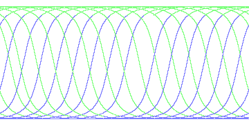 day/night's daily orbits