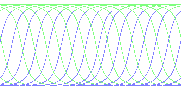 day/night's daily orbits