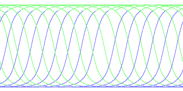 day/night's daily orbits