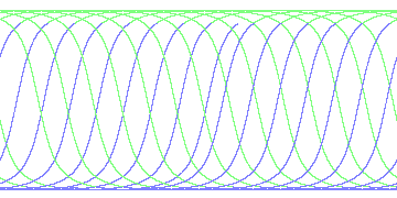 day/night's daily orbits