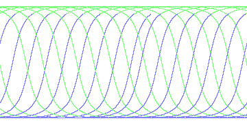 day/night's daily orbits