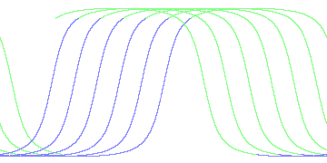 day/night's daily orbits