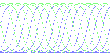 day/night's daily orbits