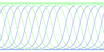 day/night's daily orbits