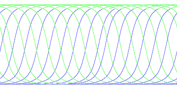 day/night's daily orbits