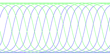 day/night's daily orbits