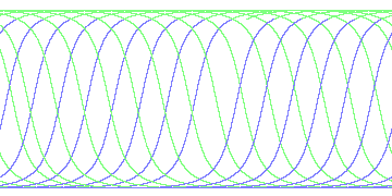 day/night's daily orbits