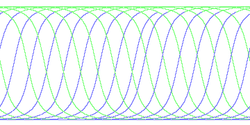 day/night's daily orbits