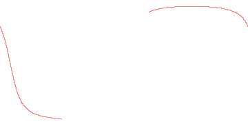 orbit trace