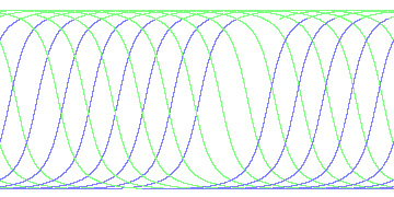 day/night's daily orbits