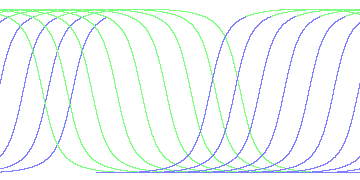 day/night's daily orbits