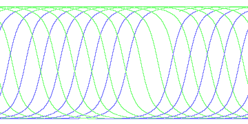 day/night's daily orbits
