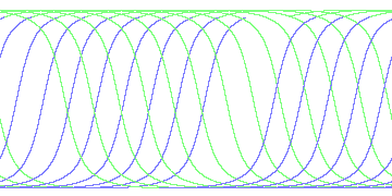 day/night's daily orbits