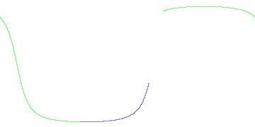 day/night's daily orbits