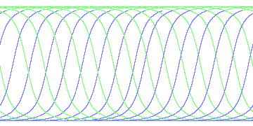 day/night's daily orbits