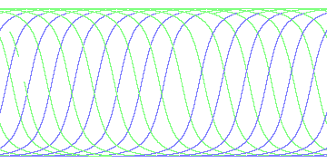 day/night's daily orbits