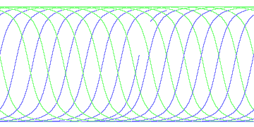 day/night's daily orbits