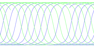 day/night's daily orbits