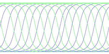 day/night's daily orbits