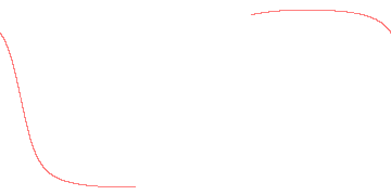 orbit trace