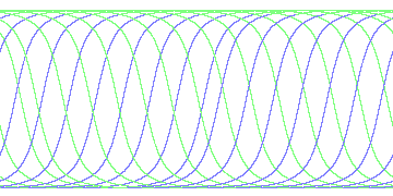 day/night's daily orbits