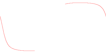 orbit trace